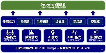独家丨滴普科技完成3500万美元A轮融资，中台并非数字化方案的全部